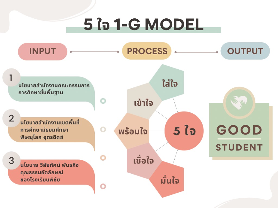 5 ใจ 1-G MODEL โรงเรียนพิชัย